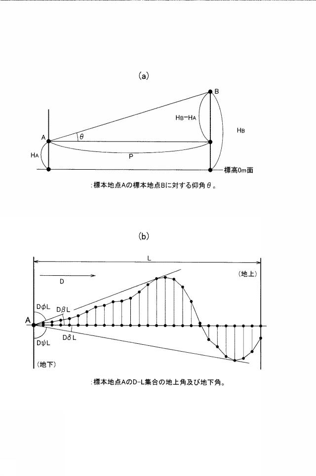 6935511-地物高別色付画像生成装置及び地物高別色付画像生成プログラム 図000023