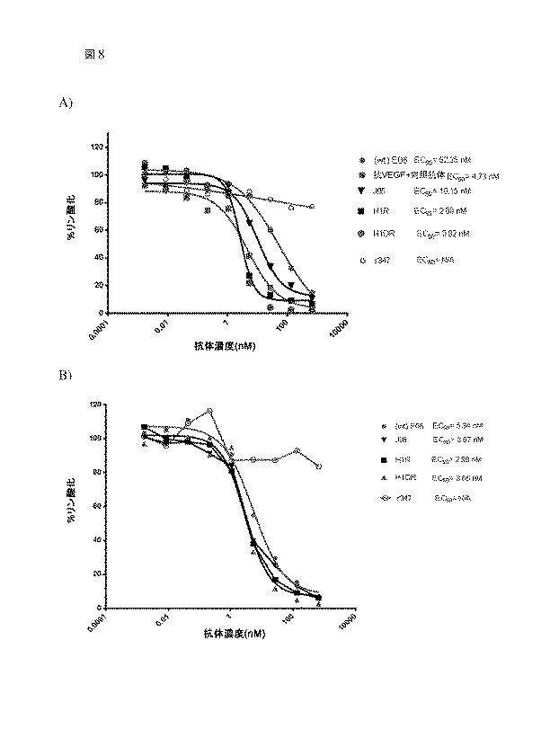 6949106-抗ＶＥＧＦ−Ａ抗体ならびにそれらの使用 図000023
