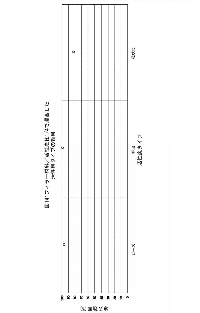 6961869-排ガス処理用触媒混合物 図000023