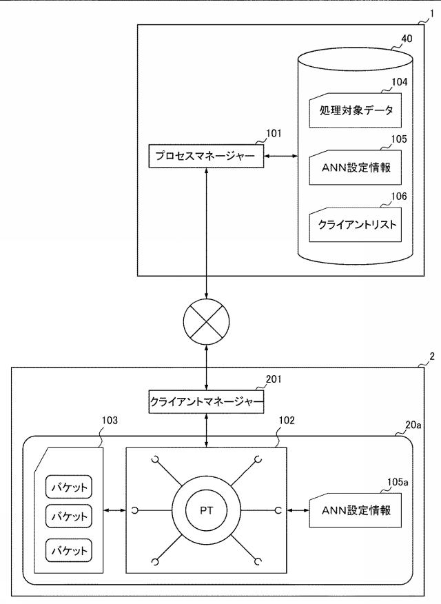 6964607-人工ニューラルネットワークシステム、人工ニューラルネットワークの制御方法および人工ニューラルネットワークのためのデータ構造 図000023