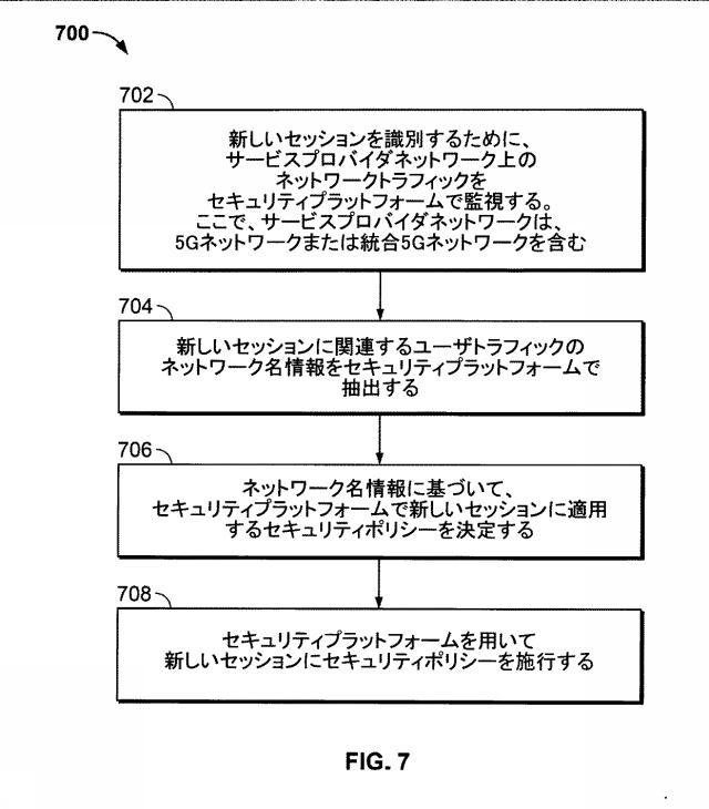 6974622-モバイルネットワークにおけるマルチアクセス分散型エッジセキュリティ 図000023