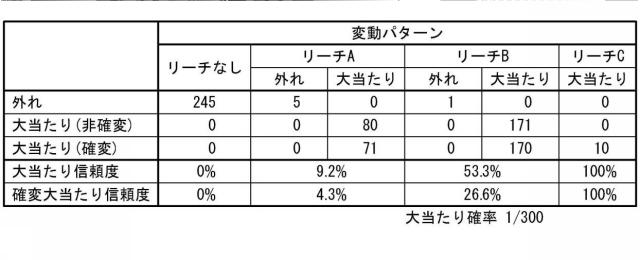 6980713-遊技機 図000023