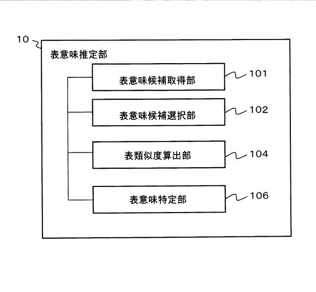 6984729-意味推定システム、方法およびプログラム 図000023