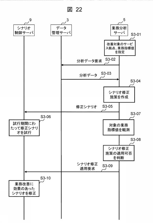 6985230-業務分析サーバ、業務分析方法、および業務分析プログラム 図000023