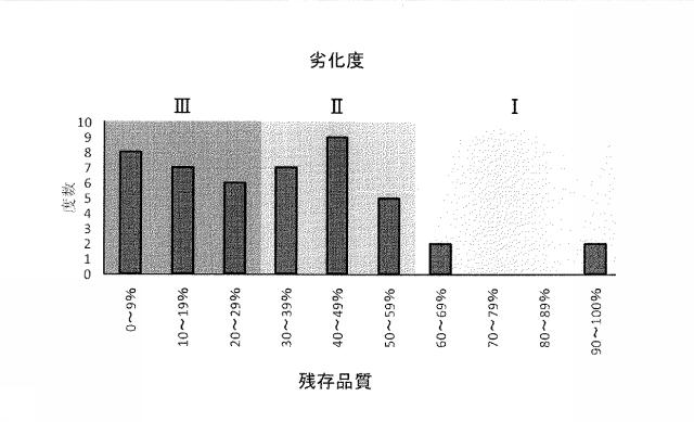 5649424-防水シート診断方法および診断装置 図000024