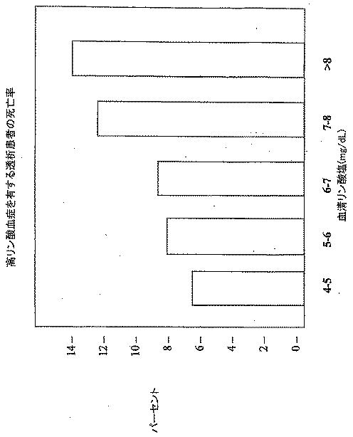 5667343-医薬グレードの第二鉄有機化合物、その使用およびその製造方法 図000024