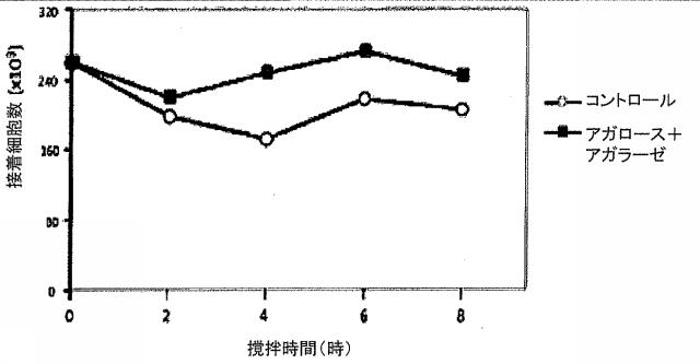 5679986-細胞輸送システム 図000024