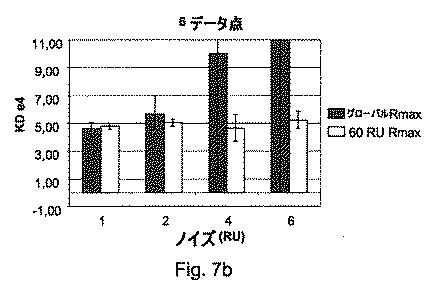 5683606-相互作用の分析のための方法及びシステム 図000024