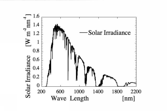 5710824-波長帯域選択性を有する太陽電池素子の設計方法 図000024
