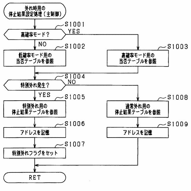 5725320-遊技機 図000024