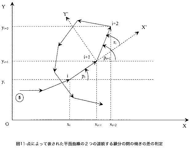 5740407-動的手書き署名の真正を査定するシステム及び方法 図000024