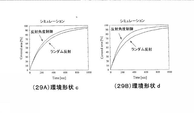 5744676-環境地図を用いた掃除ロボット 図000024