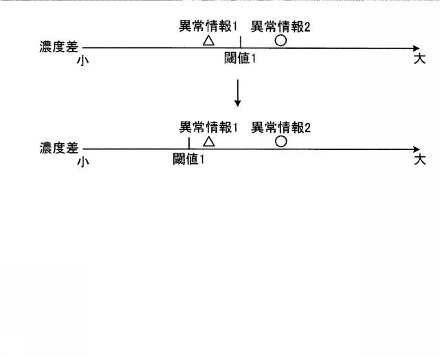 5760310-印刷物検査装置、印刷物検査方法、プログラムおよび記憶媒体 図000024