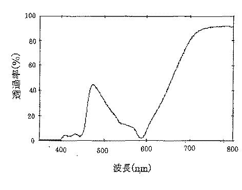 5778109-プラスチック眼鏡レンズ 図000024