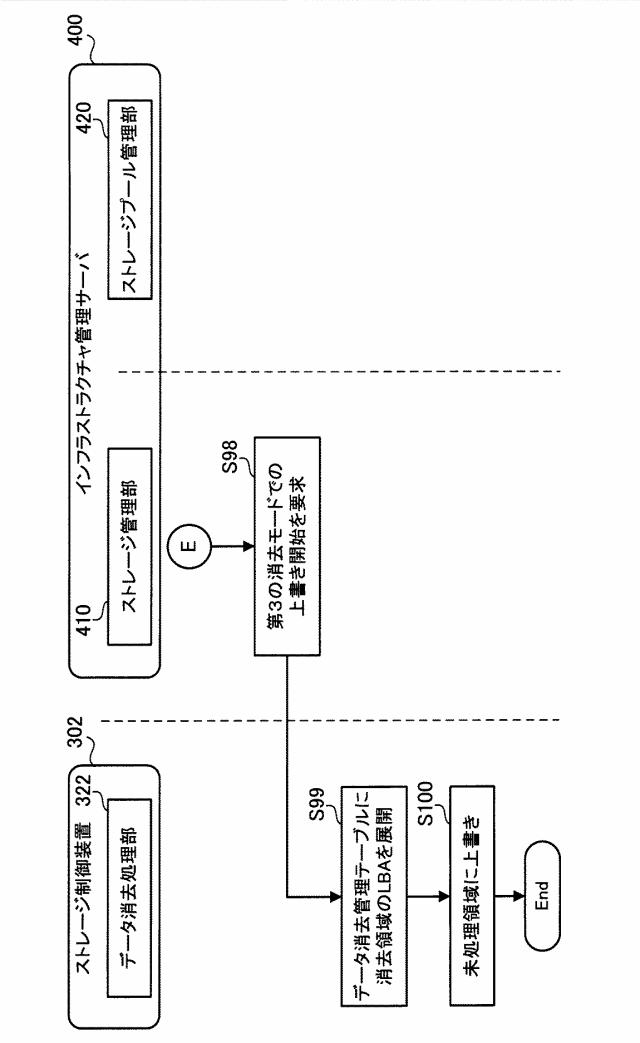 5786611-ストレージ装置およびストレージシステム 図000024