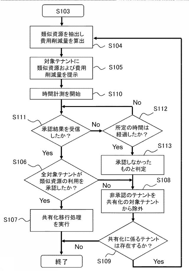 5804192-情報処理装置、情報処理方法および情報処理システム 図000024