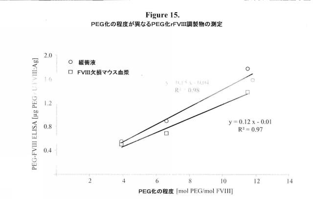 5806816-生理学的に許容されるポリマー分子を特異的に検出するための方法および組成物 図000024