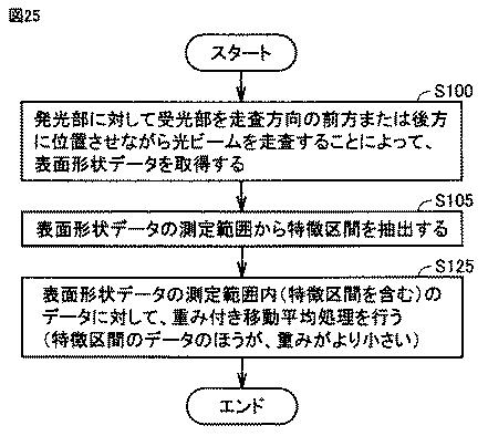 5813143-表面形状測定装置およびそれを備えた工作機械 図000024