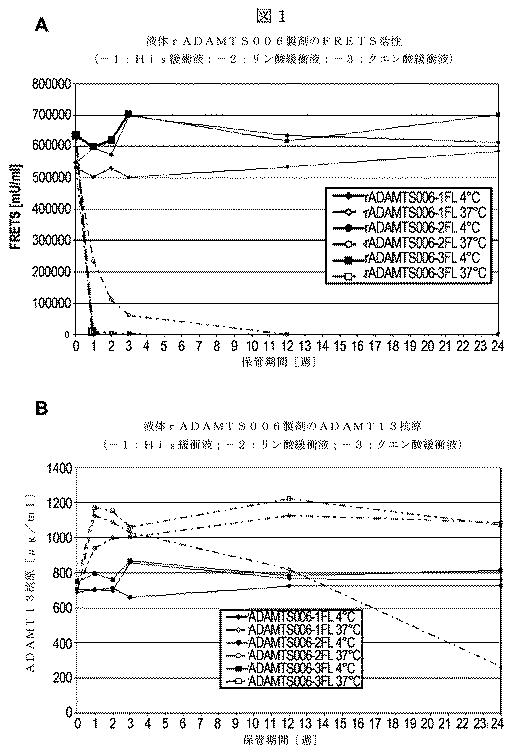 5819303-安定化された液体および凍結乾燥ＡＤＡＭＴＳ１３製剤 図000024