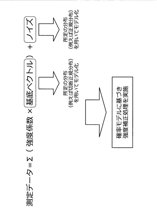 5834584-情報処理装置、情報処理方法、プログラム及び蛍光スペクトルの強度補正方法 図000024