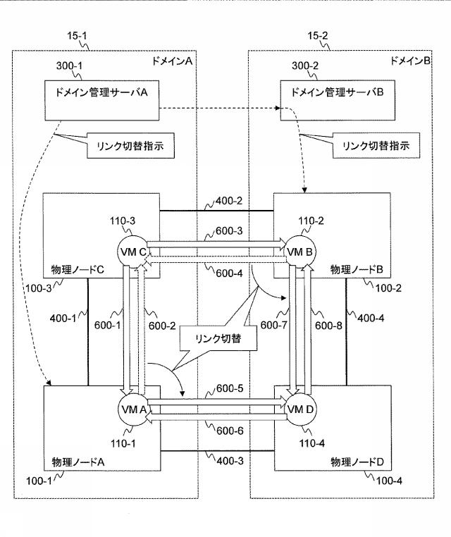5835846-ネットワークシステム及び仮想ノードのマイグレーション方法 図000024