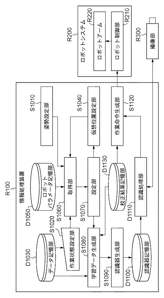 5835926-情報処理装置、情報処理装置の制御方法、およびプログラム 図000024