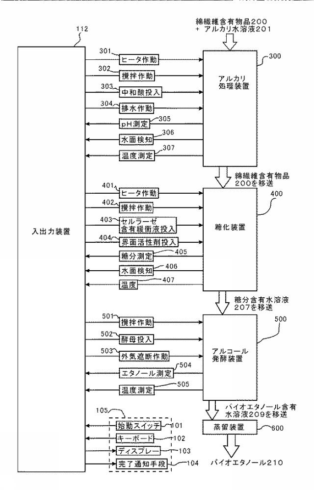 5850608-バイオエタノールの製造方法 図000024