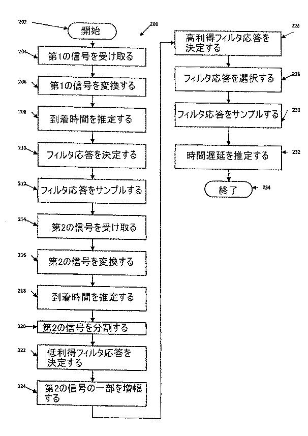 5864857-時間遅延推定 図000024