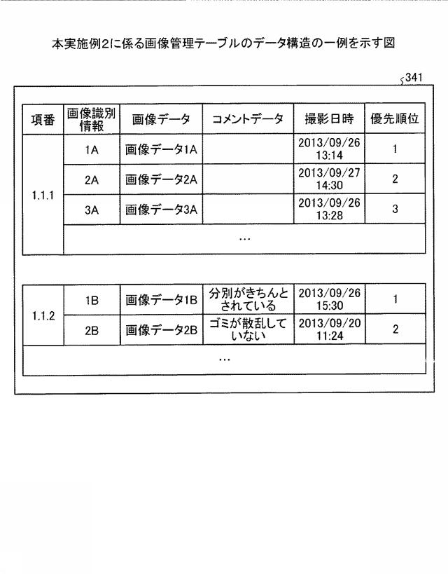 5872597-管理装置および管理方法 図000024