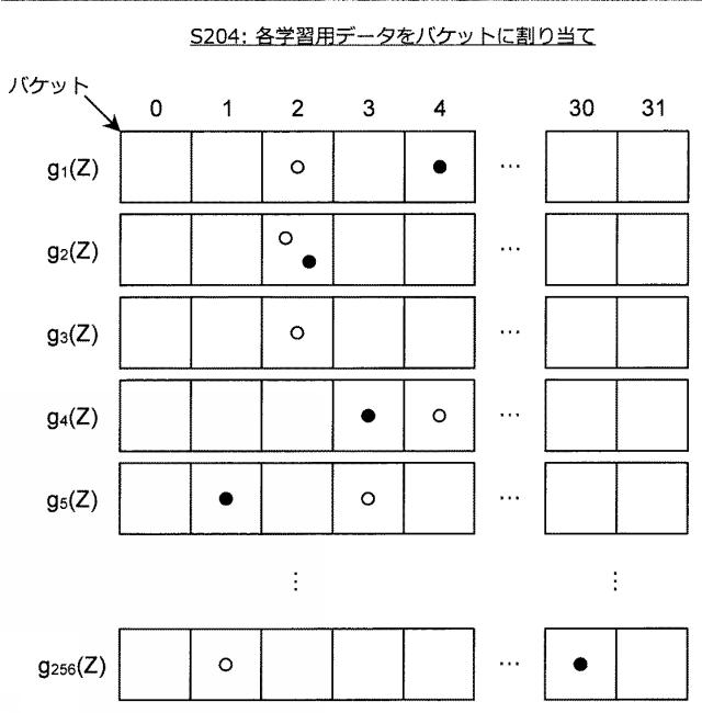 5909943-情報処理装置、推定機生成方法、及びプログラム 図000024