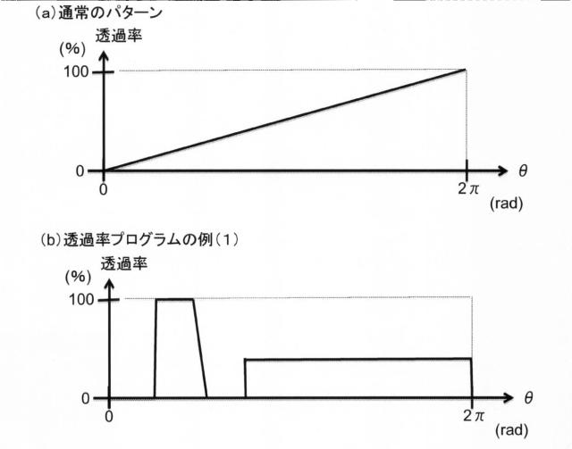 5912034-液体還流型高速遺伝子増幅装置 図000024