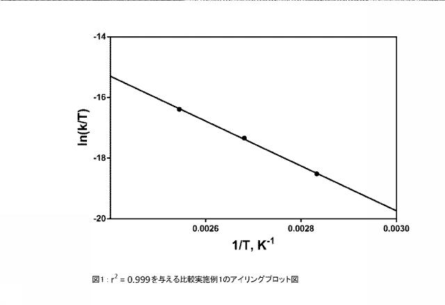 5925942-潤滑油組成物で用いるための新規な燐系抗摩耗化合物 図000024