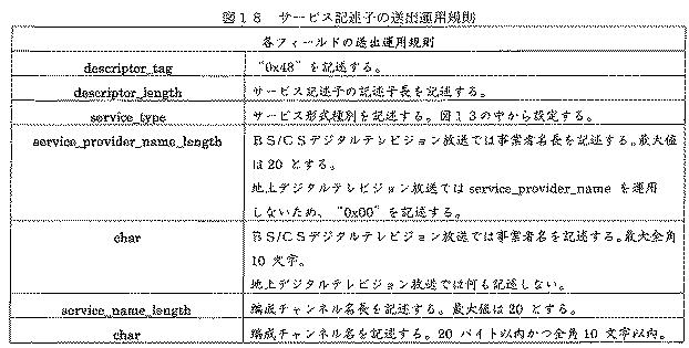 5952453-受信装置および受信方法 図000024