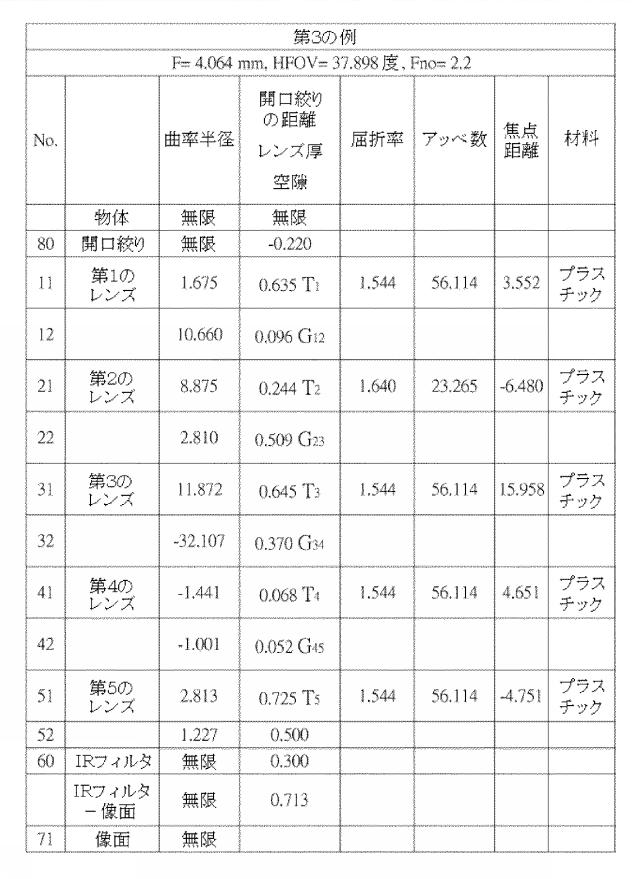 5960746-光学撮像レンズセット 図000024