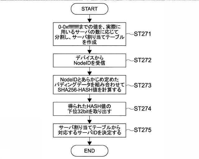 5962676-情報処理装置、情報処理方法及びプログラム 図000024