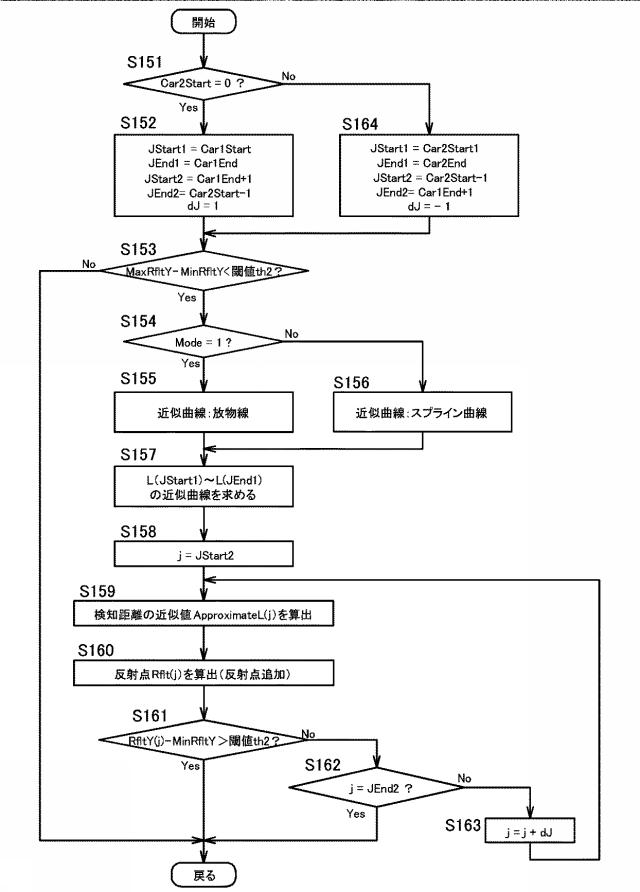 5965276-物体検知装置 図000024