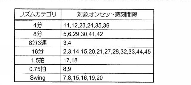 5970934-楽音発生パターンを示すクエリーを用いて演奏データの検索を行う装置、方法および記録媒体 図000024