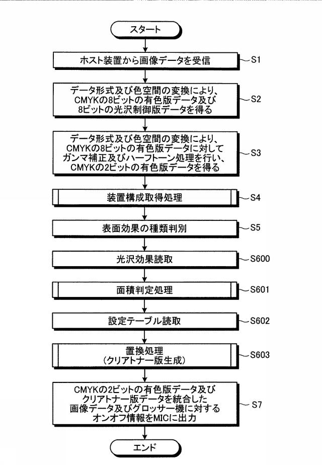 5982975-印刷制御装置、印刷制御システム、印刷制御方法、及びプログラム 図000024