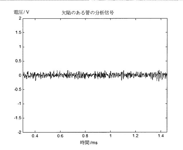 5994029-一種の磁歪導波検定信号処理方法及び装置 図000024