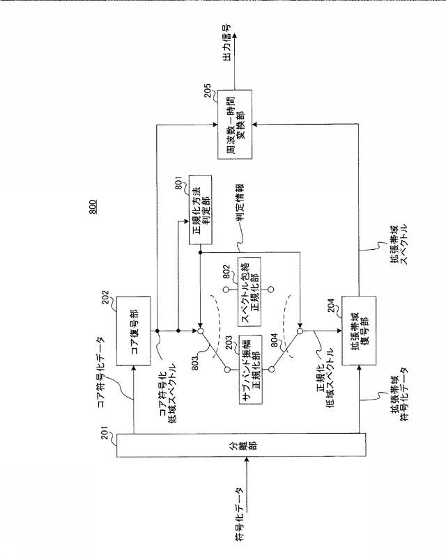 6010539-符号化装置、復号装置、符号化方法および復号方法 図000024