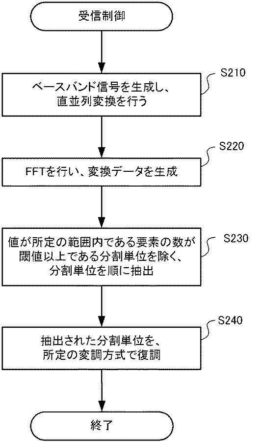 6010865-通信機および通信方法 図000024