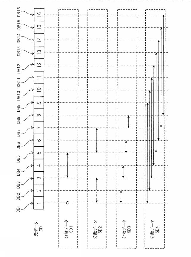 6011775-分散装置、復元装置、分散方法、復元方法及び分散復元システム 図000024