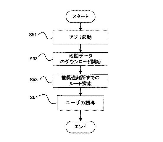 6022627-避難支援システム、避難支援用管理プログラム、避難支援用端末アプリケーションプログラム及び避難支援方法 図000024