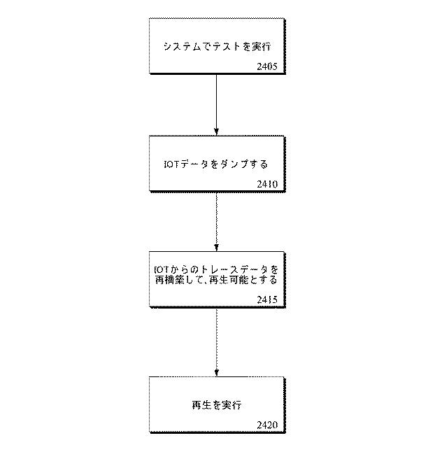 6047520-テスト、検証及びデバッグアーキテクチャのプログラム及び方法 図000024