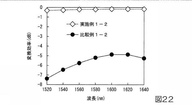 6047527-基板型光導波路素子 図000024