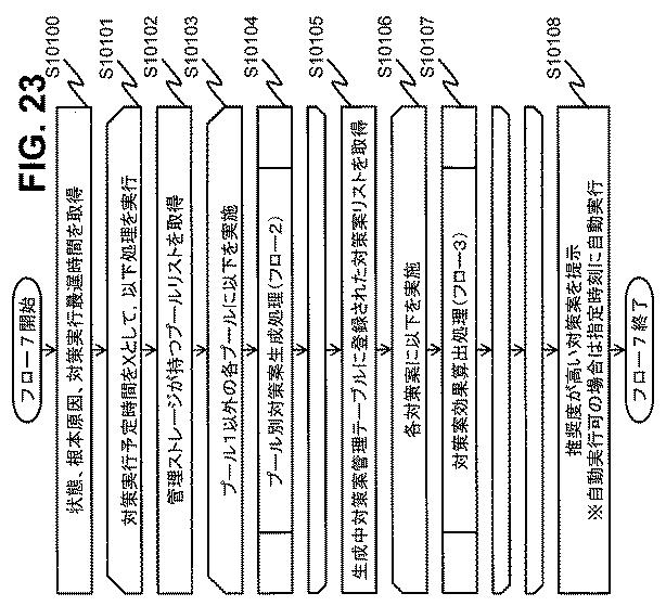 6051228-計算機システム、ストレージ管理計算機及びストレージ管理方法 図000024