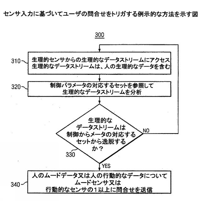 6051588-ストレスモニタリングシステム 図000024
