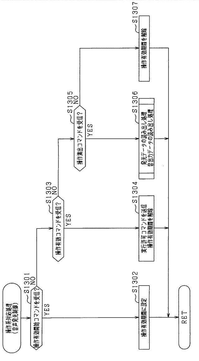 6051599-遊技機 図000024