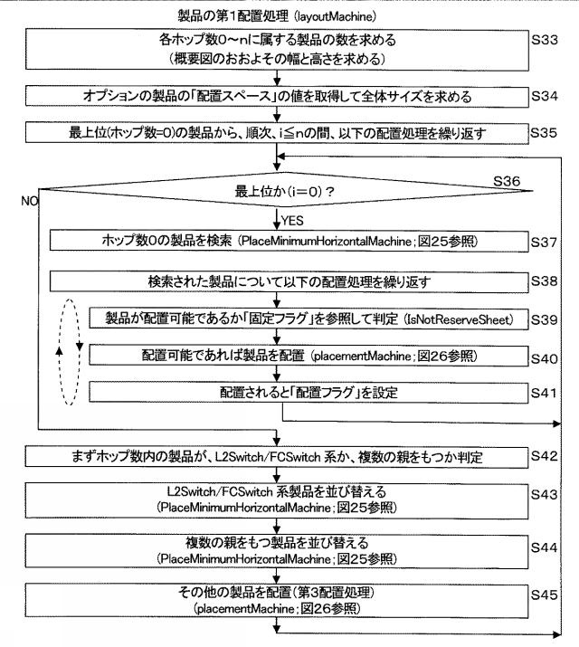 6051724-設計支援プログラム、設計支援装置、及び設計支援方法 図000024