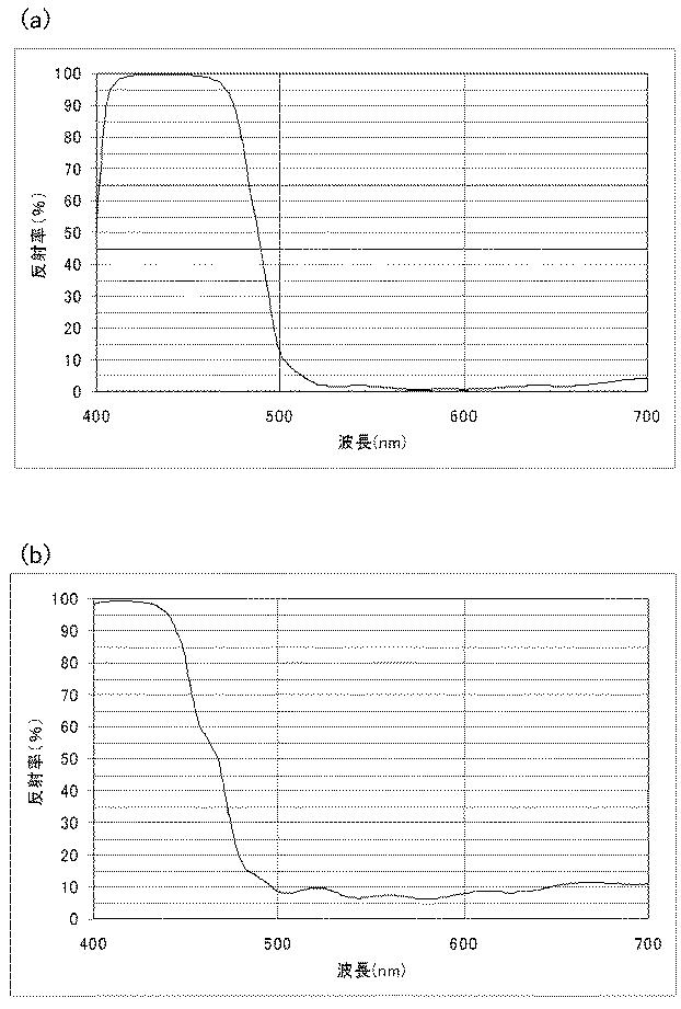 6053275-色分解光学系及びそれを有する撮像装置 図000024